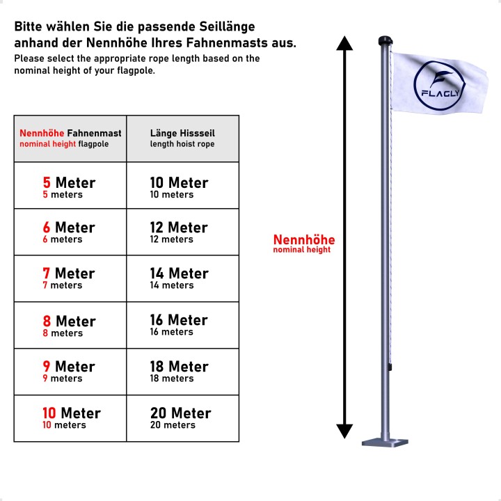 Polypropylenseil 5mm – Fahnenmast Seil & Spannseil, witterungsbeständig & reißfest